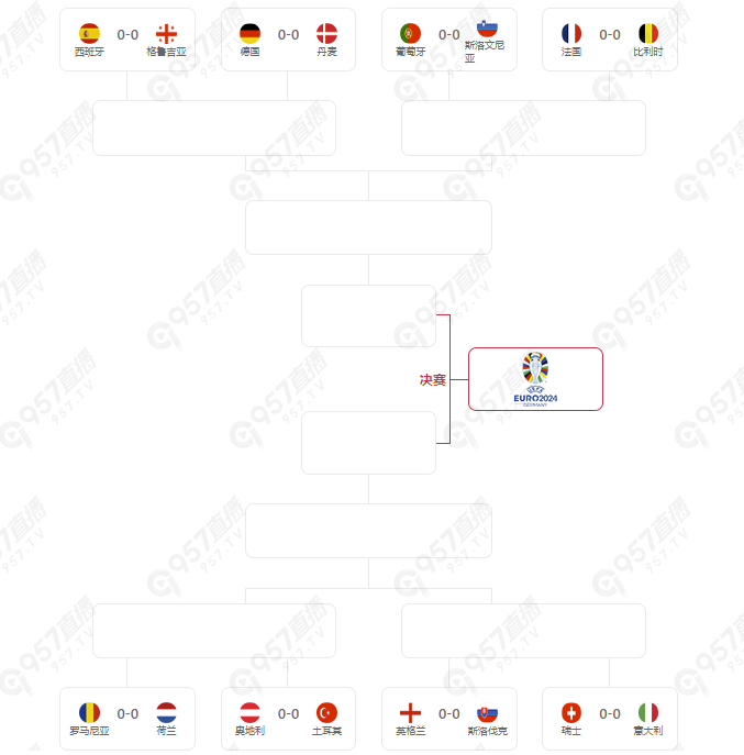 欧洲杯16强对阵：法国vs比利时 葡萄牙vs斯洛文尼亚