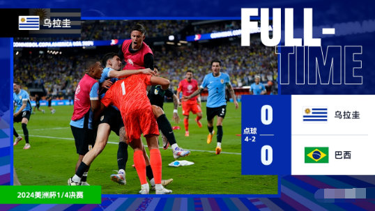 无缘美洲杯四强!巴西点球2-4乌拉圭出局,米利唐D-路易斯失点 无缘美洲杯四强!巴西点球2-4乌拉圭出局,米利唐D-路易斯失点