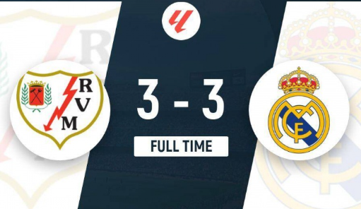 西甲-皇马3-3巴列卡诺距榜首1分 贝林厄姆破门 罗德里戈传射 西甲-皇马3-3巴列卡诺距榜首1分 贝林厄姆破门 罗德里戈传射