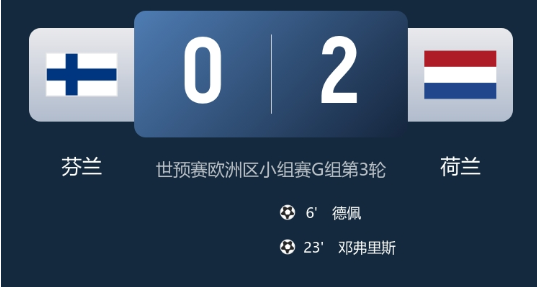 世预赛-荷兰2-0客胜芬兰开门红 德佩闪击建功 邓弗里斯破门