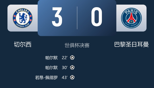 世俱杯-切尔西3-0巴黎登顶世俱杯 帕尔默2射1传 若昂-佩德罗建功 世俱杯-切尔西3-0巴黎登顶世俱杯 帕尔默2射1传 若昂-佩德罗建功